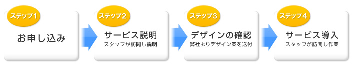 導入までの流れ